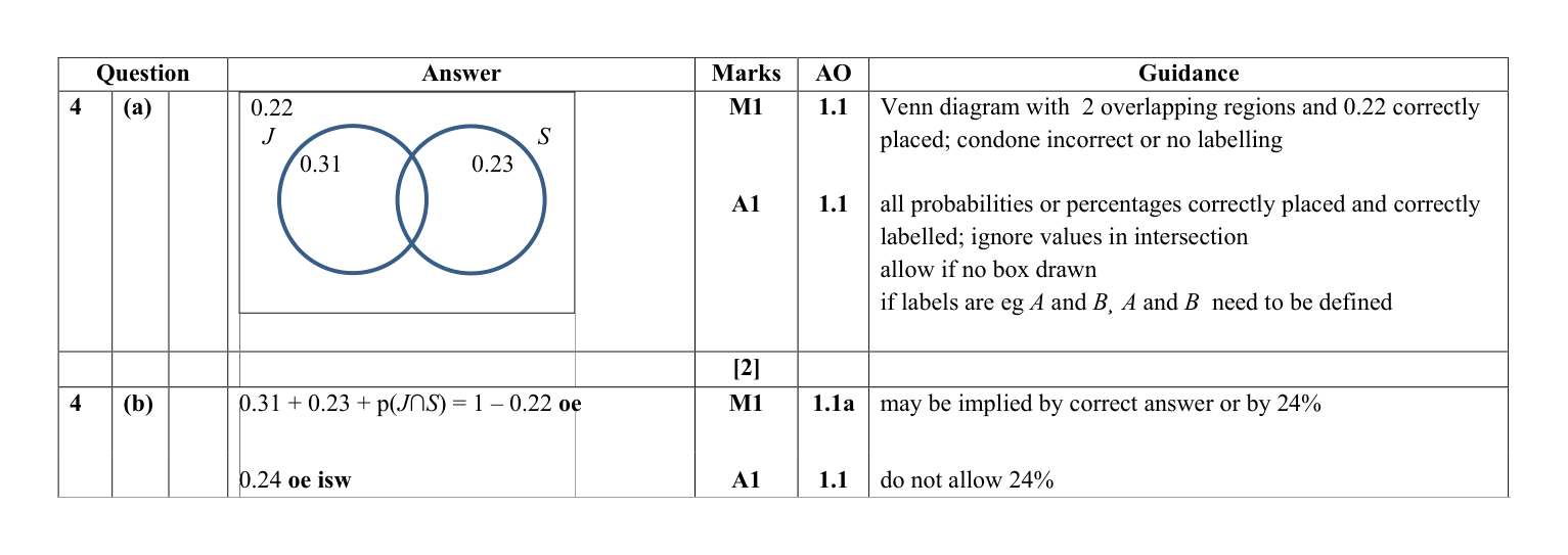 Mark scheme for Q4