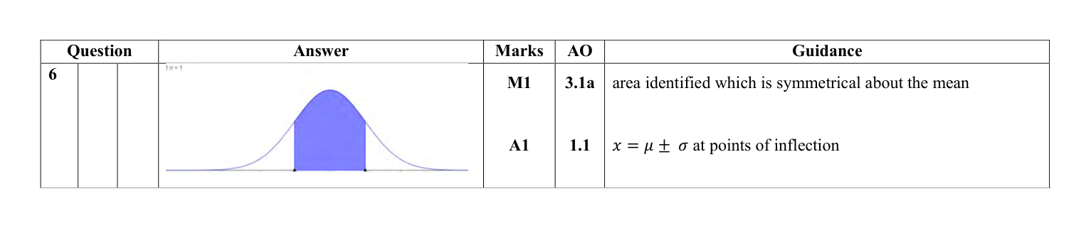 Mark scheme for Q6