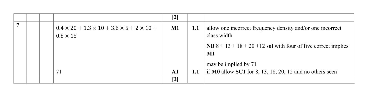 Mark scheme for Q7