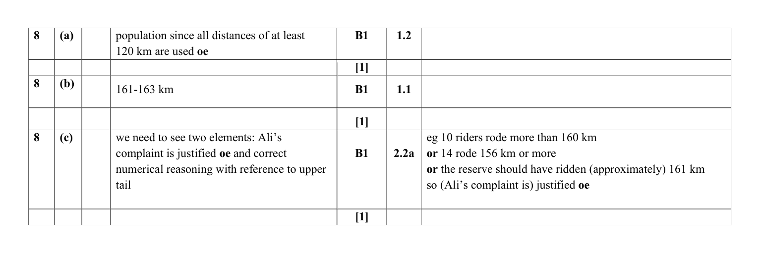 Mark scheme for Q8