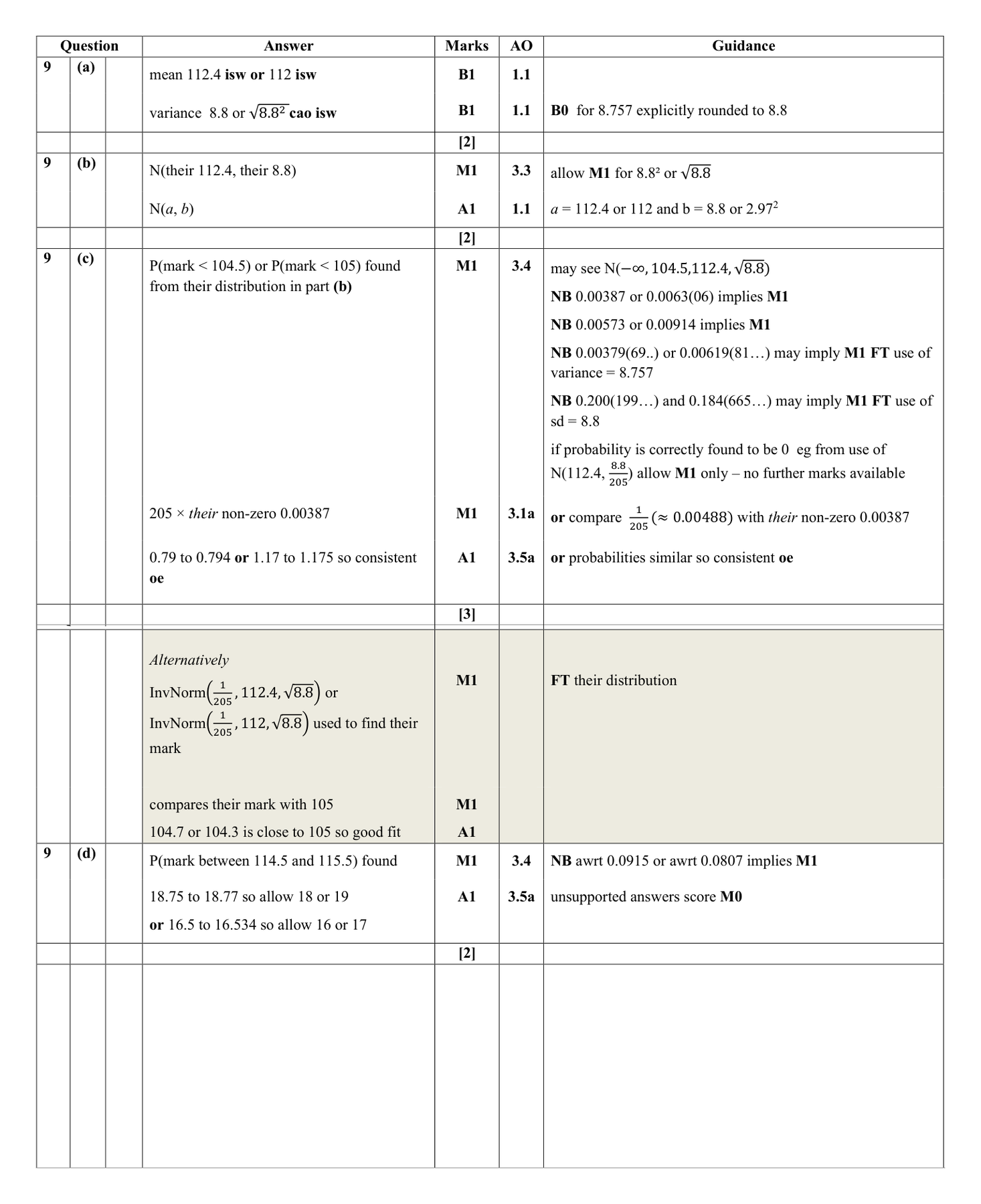 Mark scheme for Q9