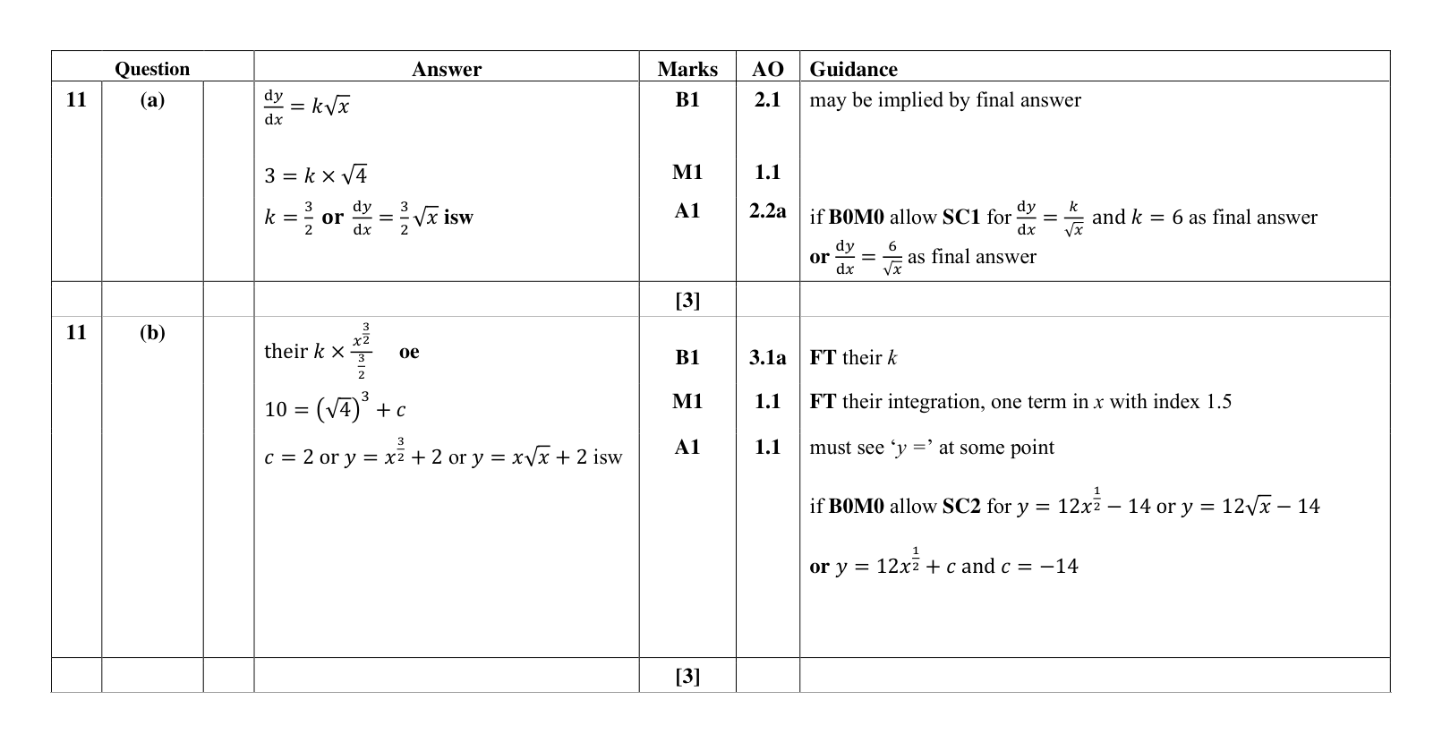 Mark scheme for Q11