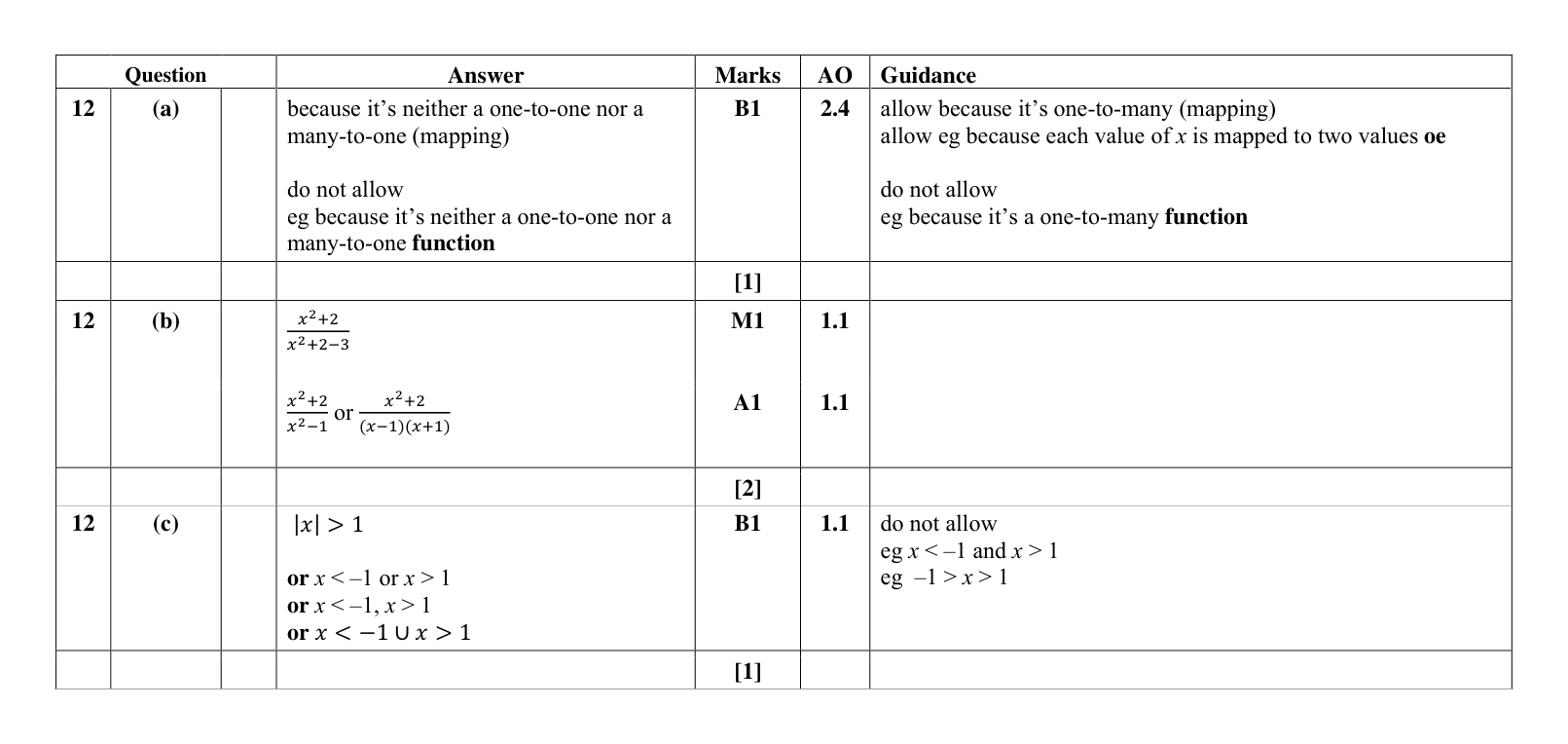 Mark scheme for Q12