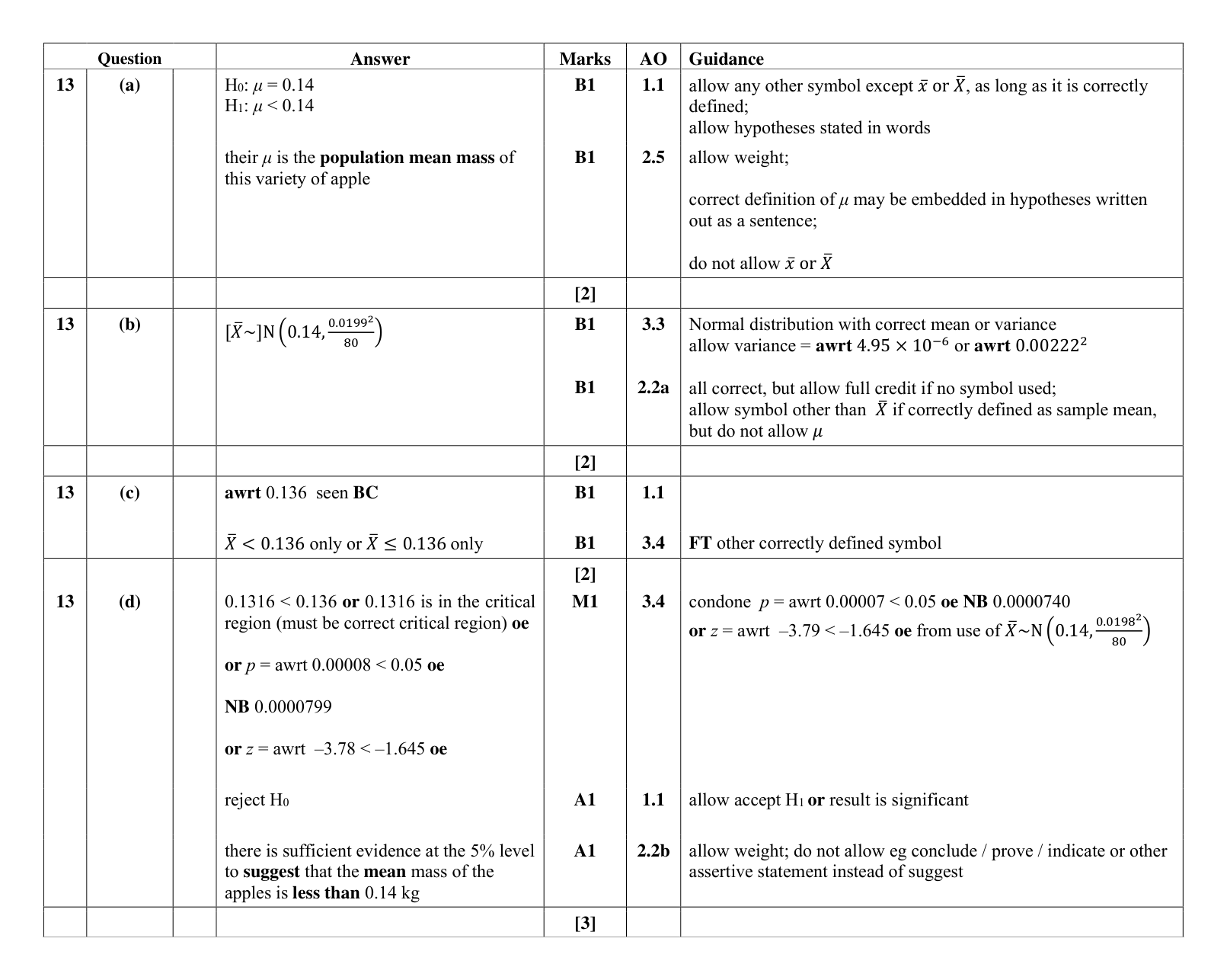 Mark scheme for Q13