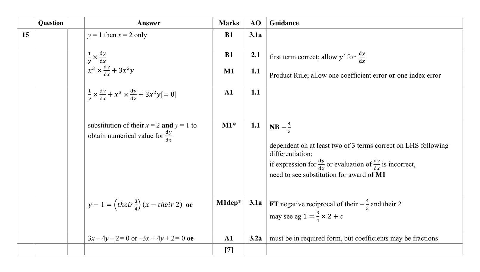 Mark scheme for Q15