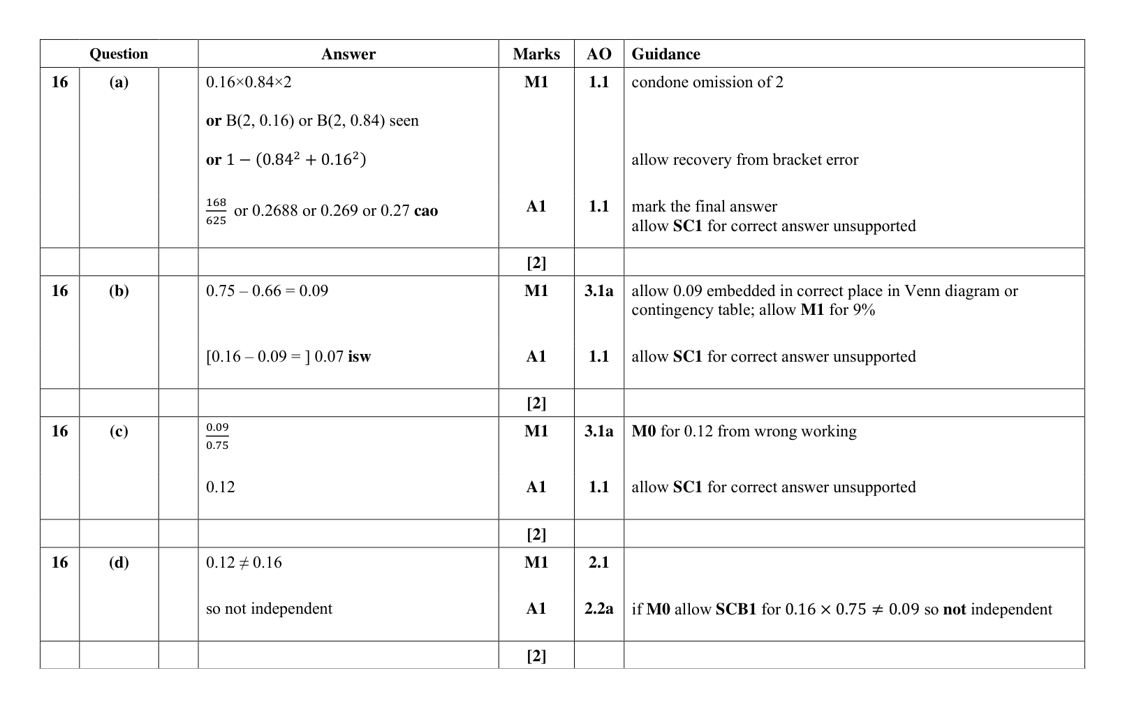 Mark scheme for Q16