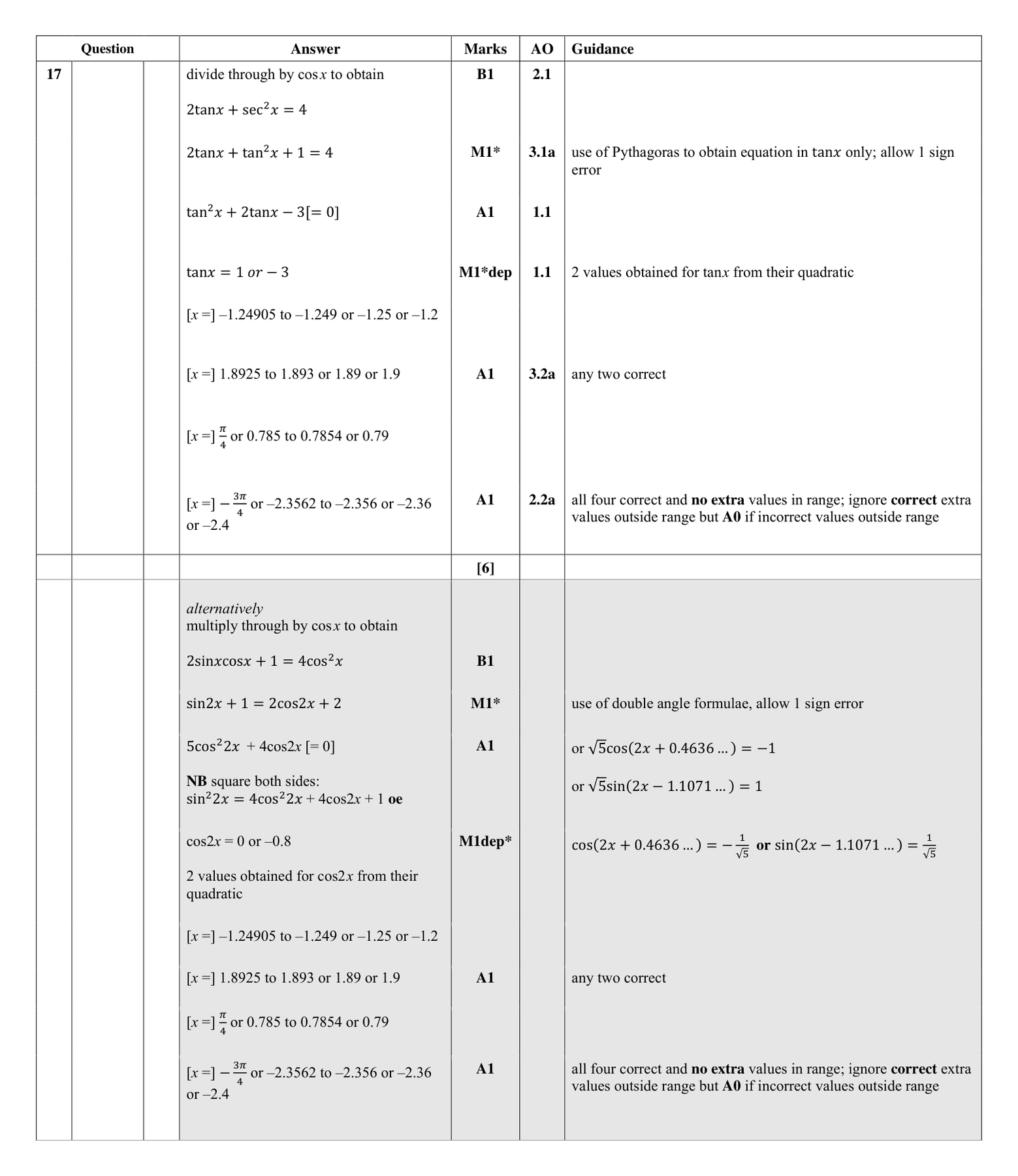 Mark scheme for Q17