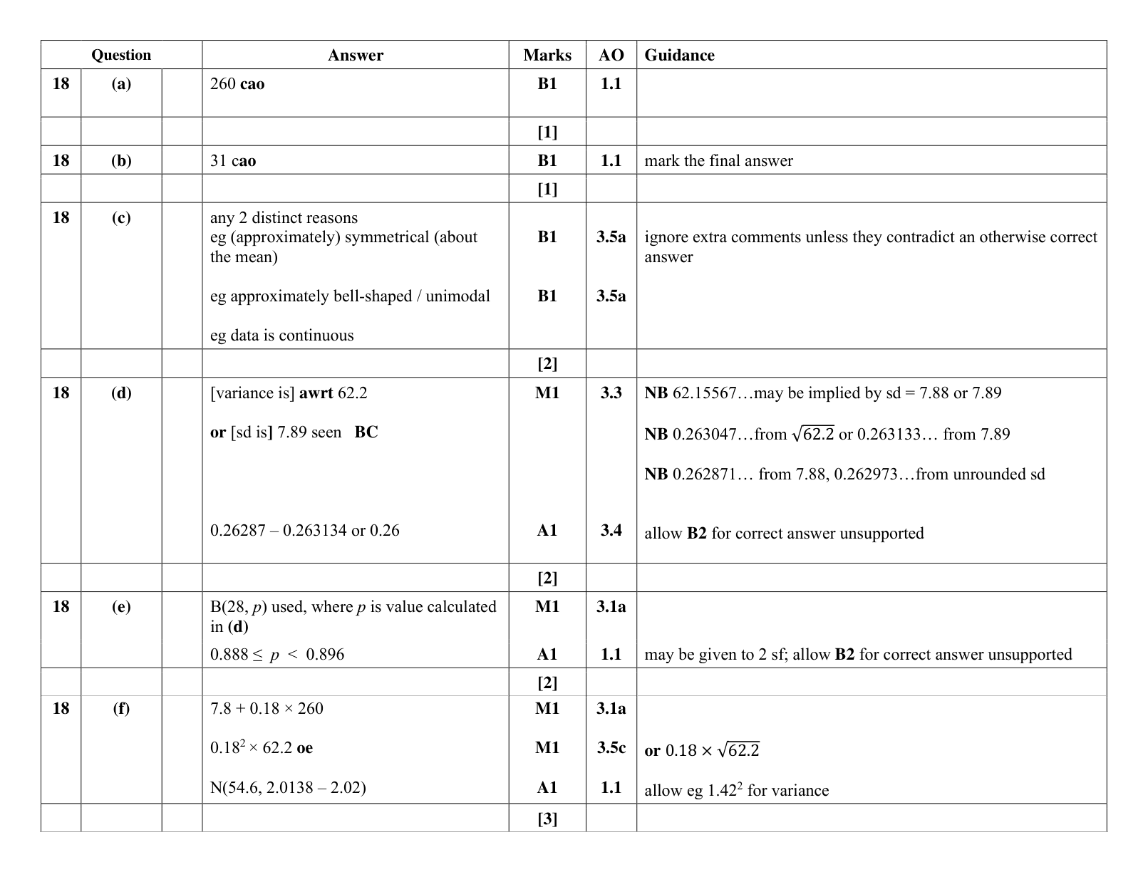 Mark scheme for Q18