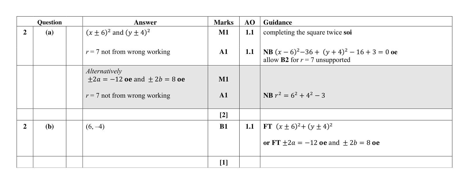 Mark scheme for Q2