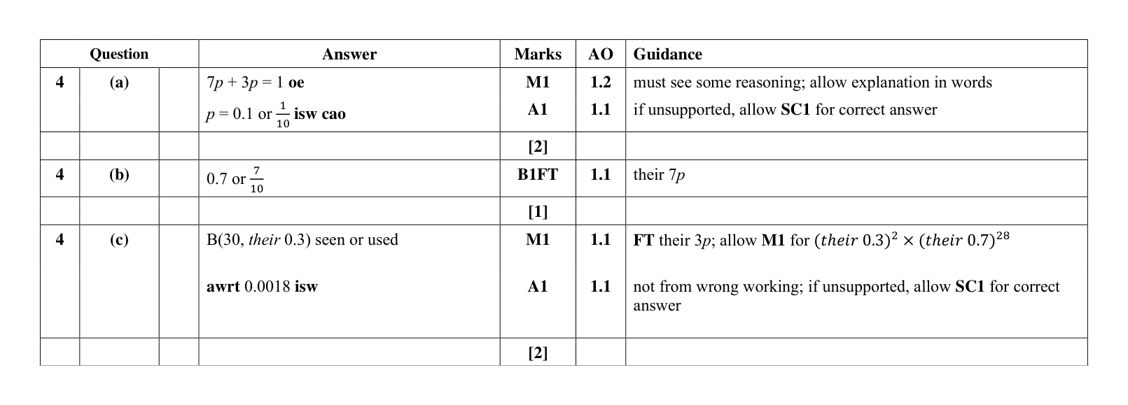 Mark scheme for Q4