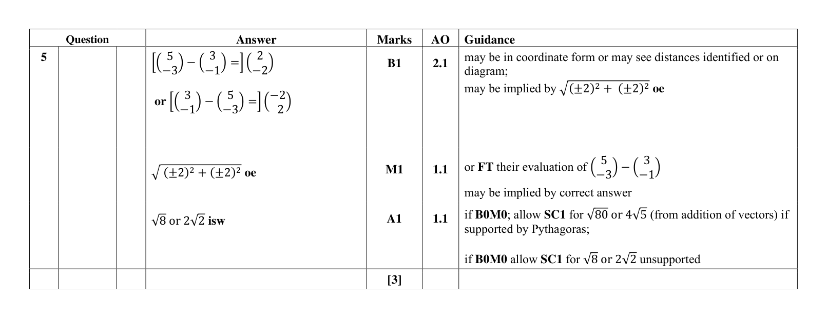 Mark scheme for Q5