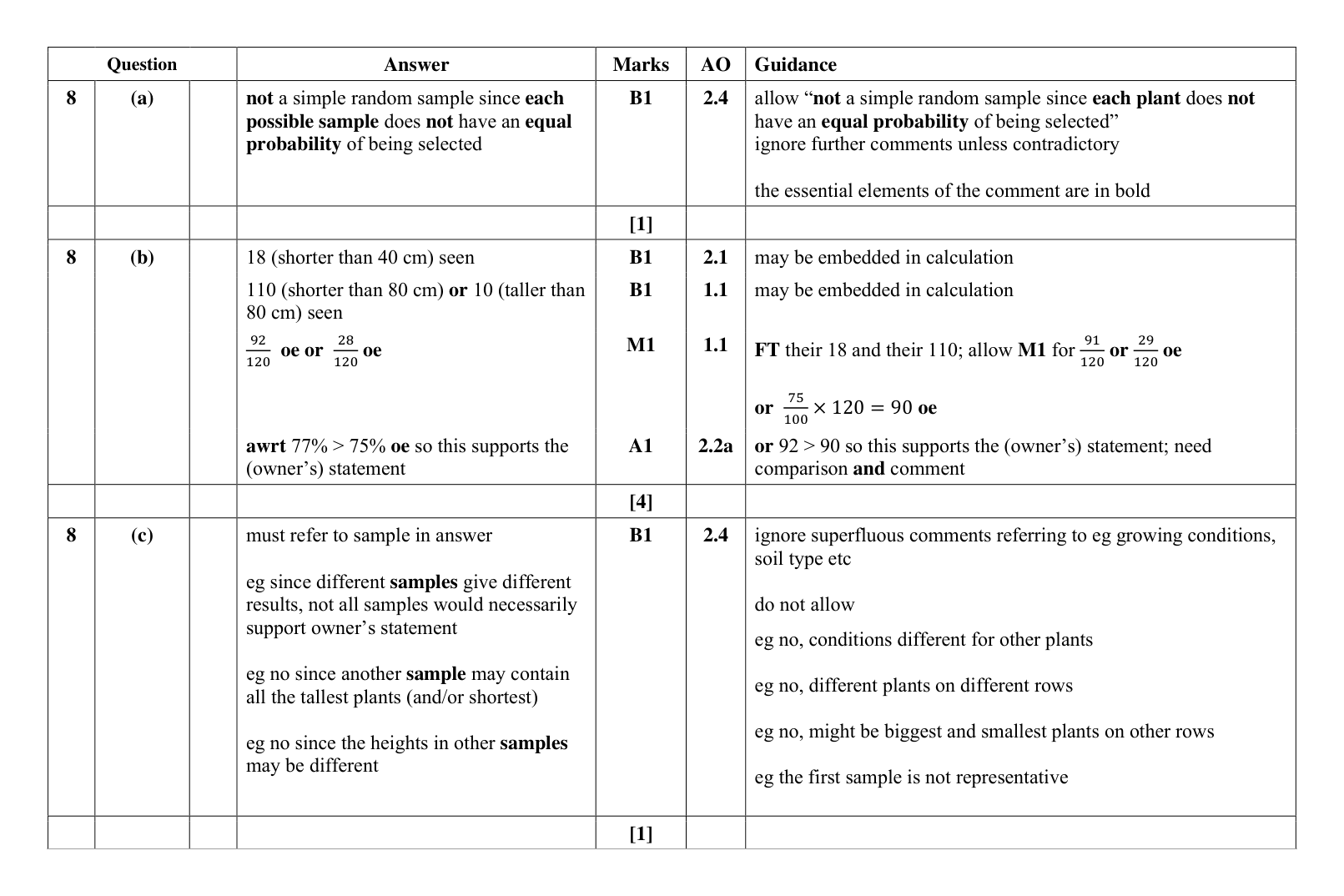 Mark scheme for Q8