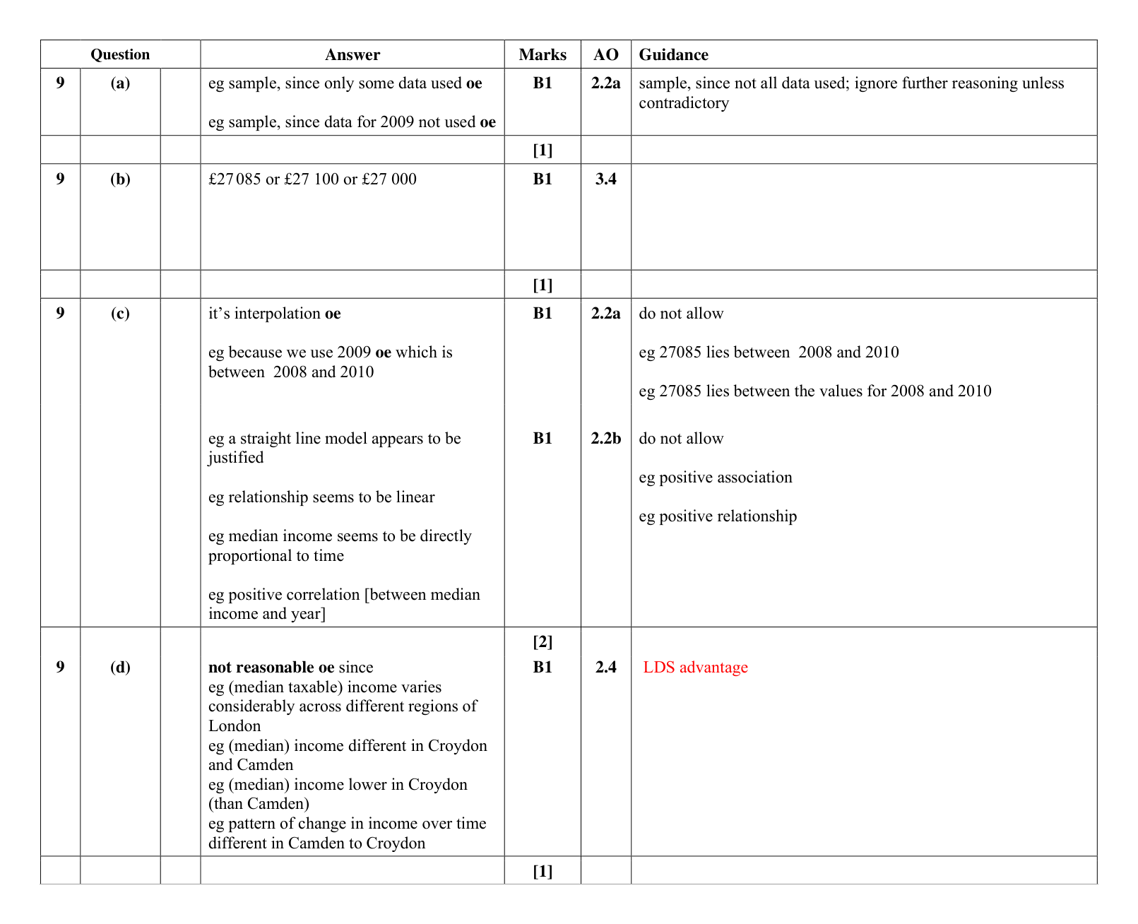 Mark scheme for Q9