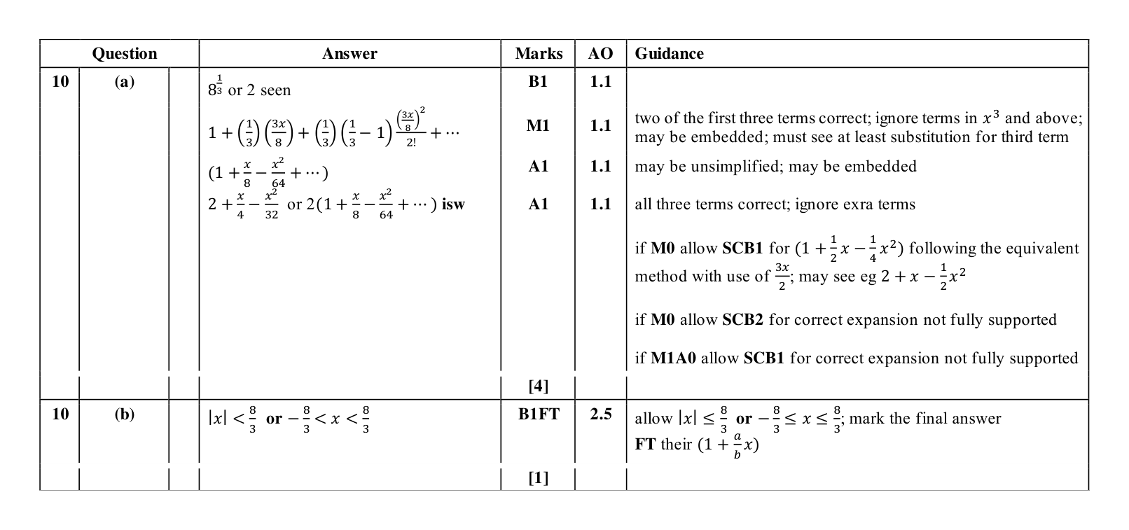 Mark scheme for Q10