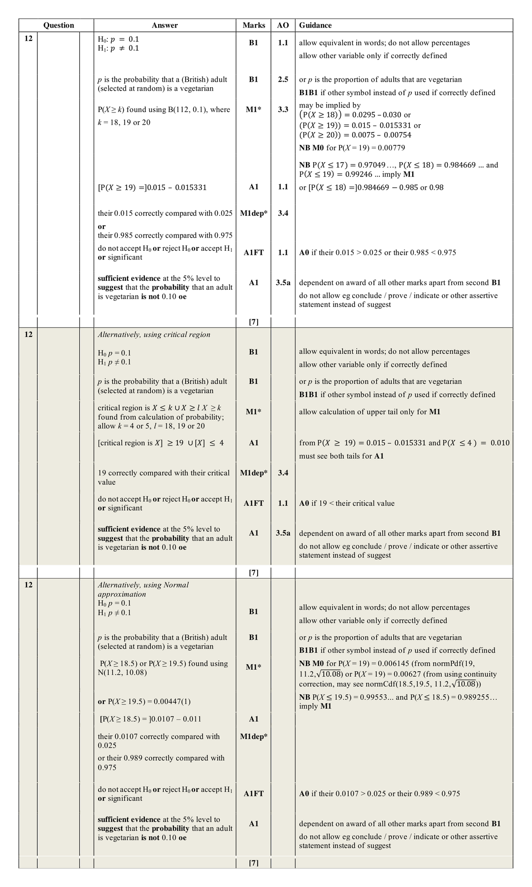 Mark scheme for Q12