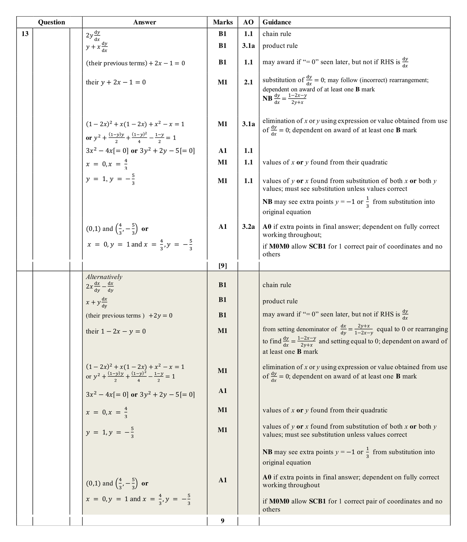 Mark scheme for Q13