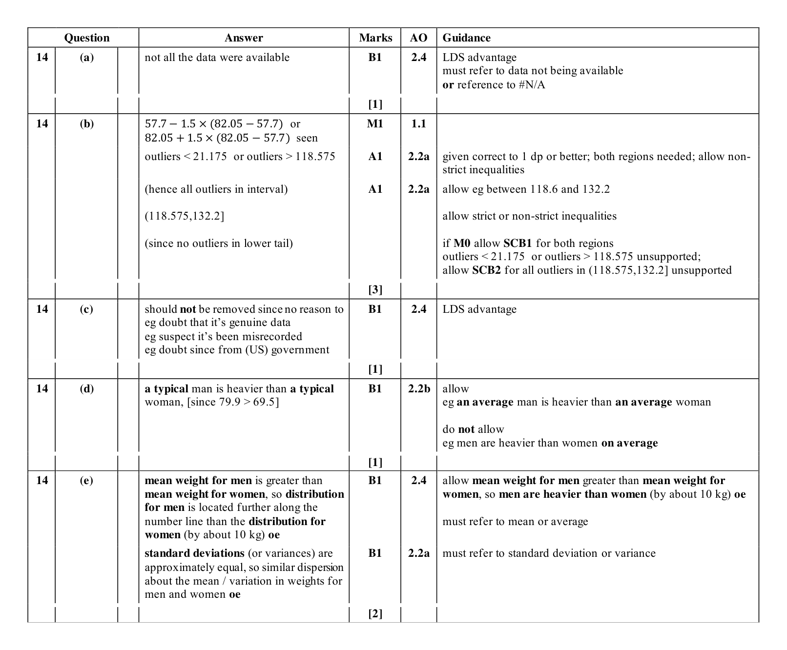 Mark scheme for Q14