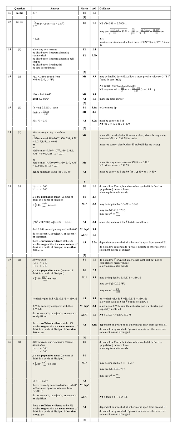 Mark scheme for Q15