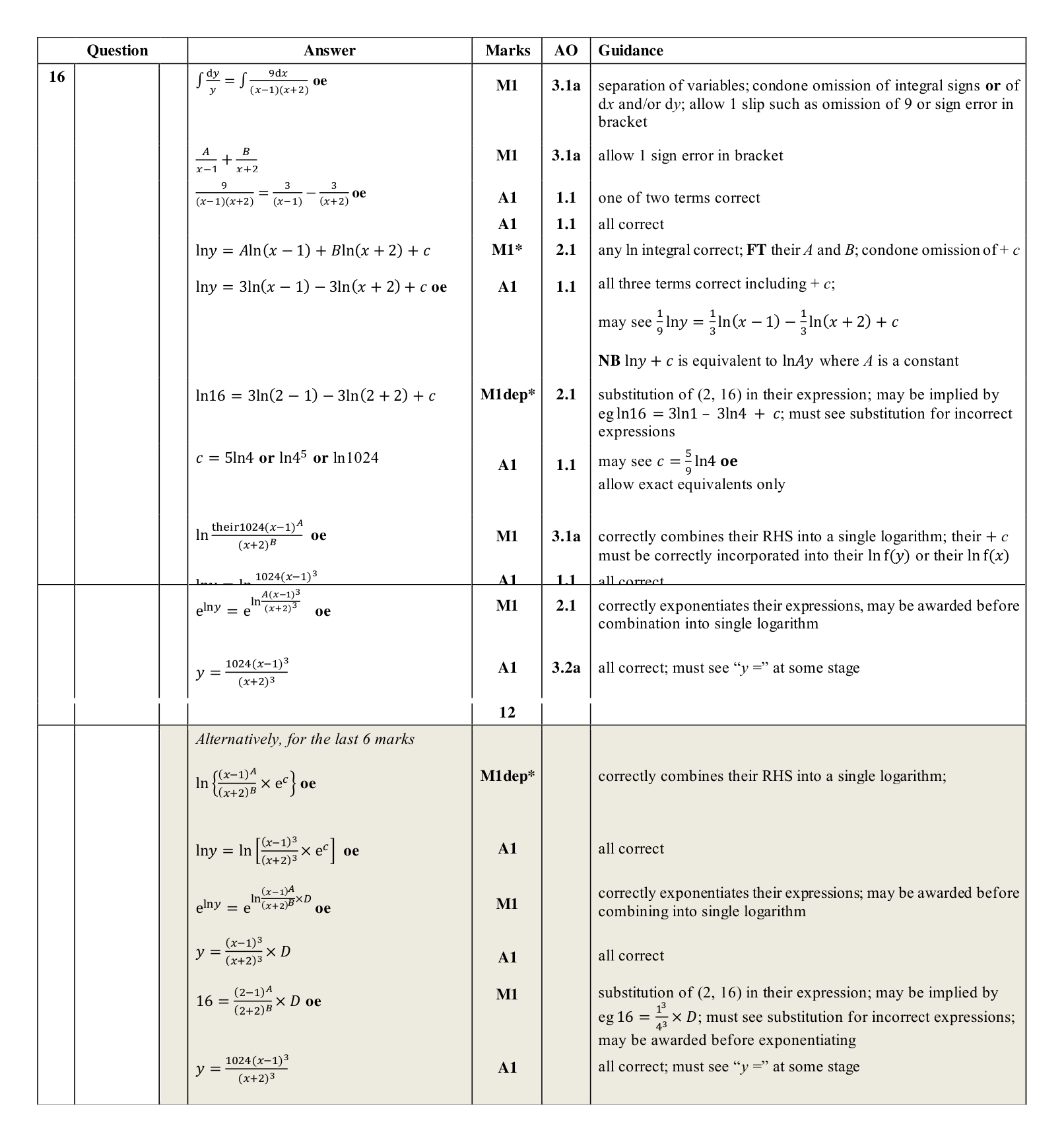 Mark scheme for Q16