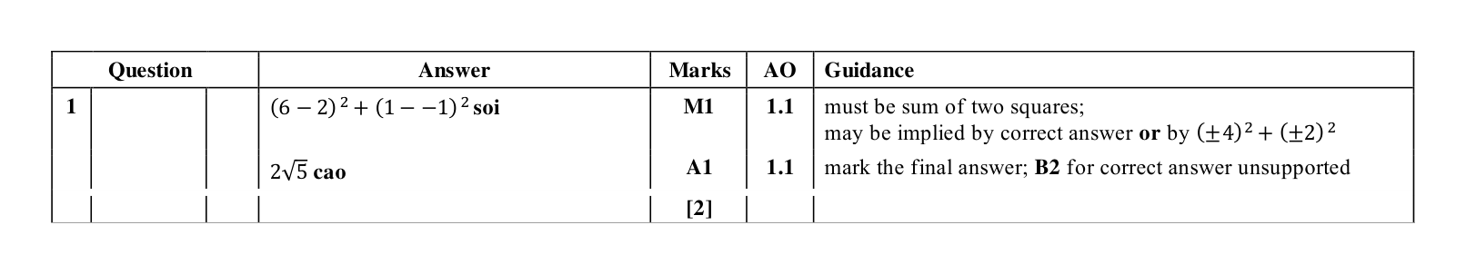 Mark scheme for Q1