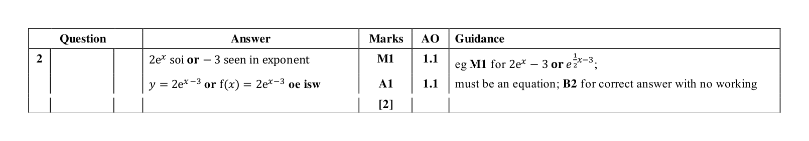 Mark scheme for Q2