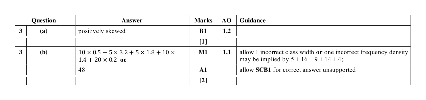 Mark scheme for Q3