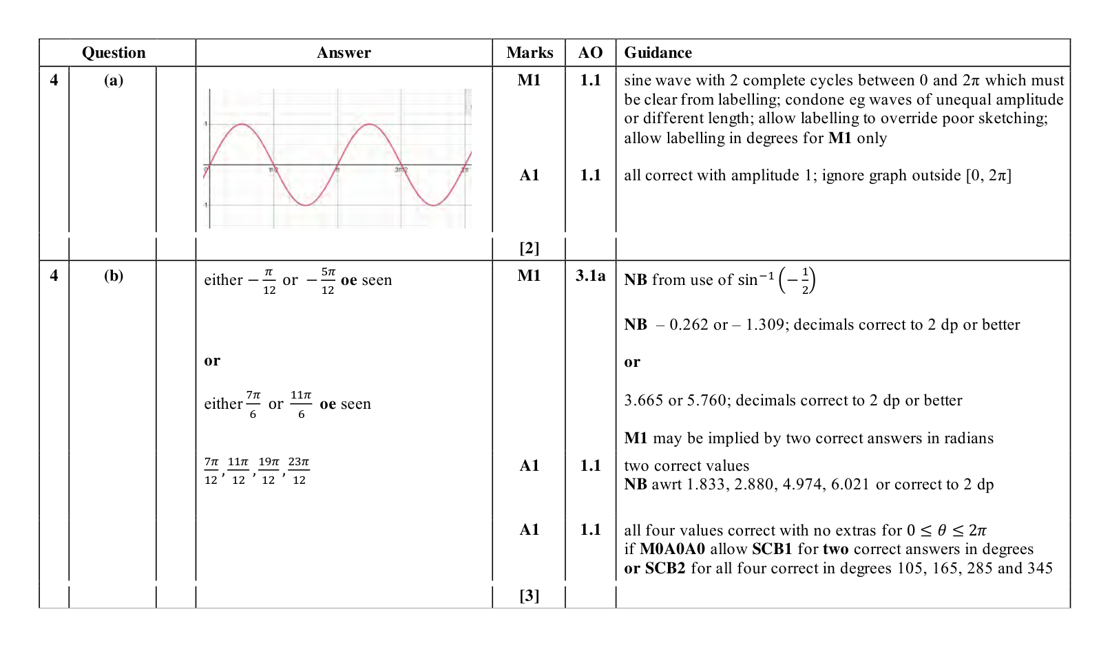 Mark scheme for Q4