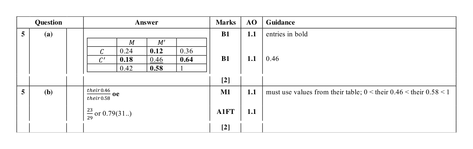 Mark scheme for Q5