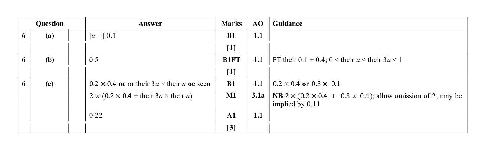Mark scheme for Q6