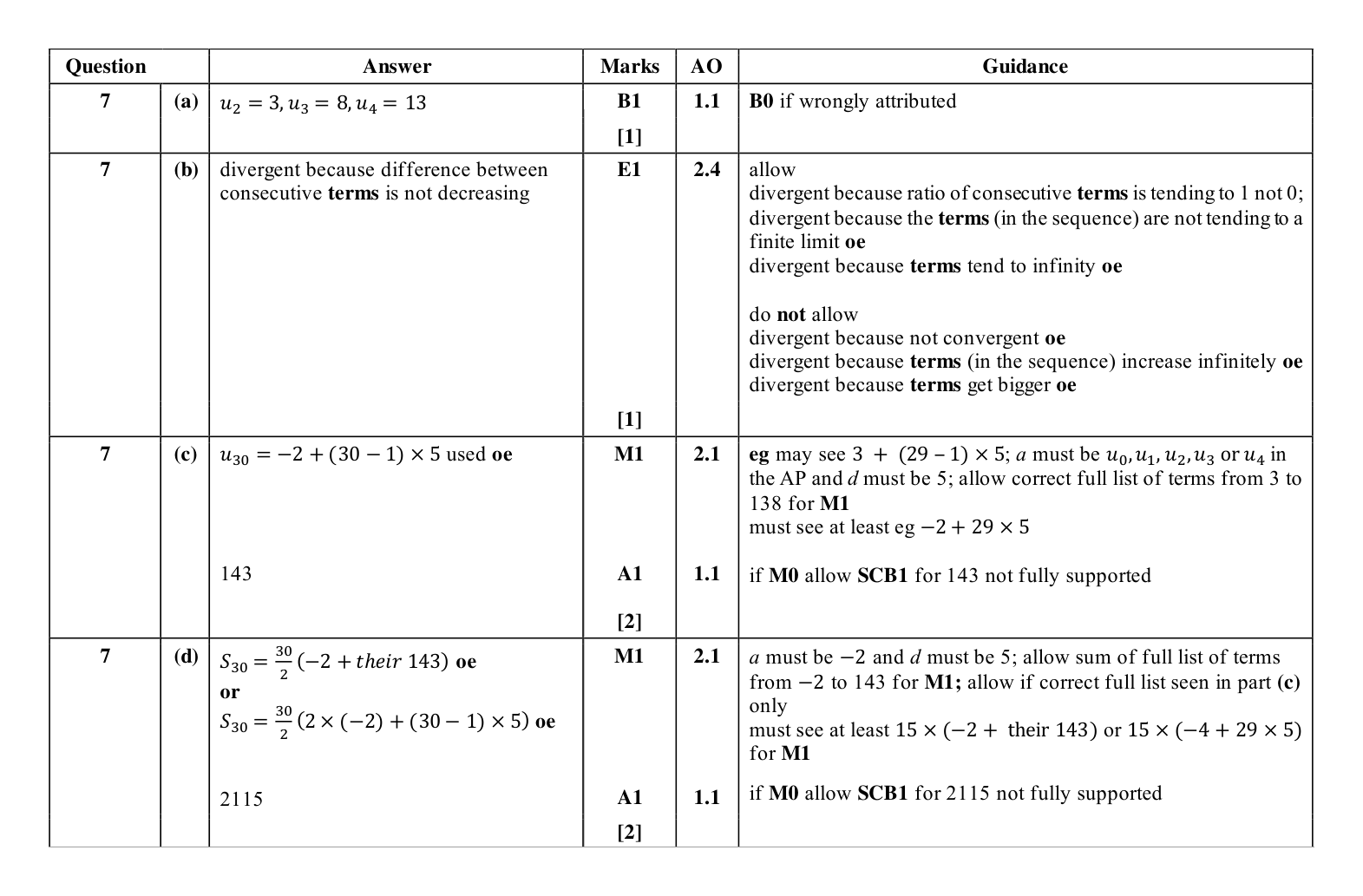 Mark scheme for Q7