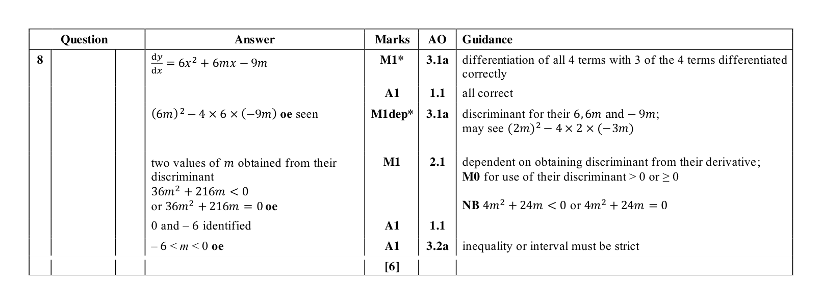 Mark scheme for Q8