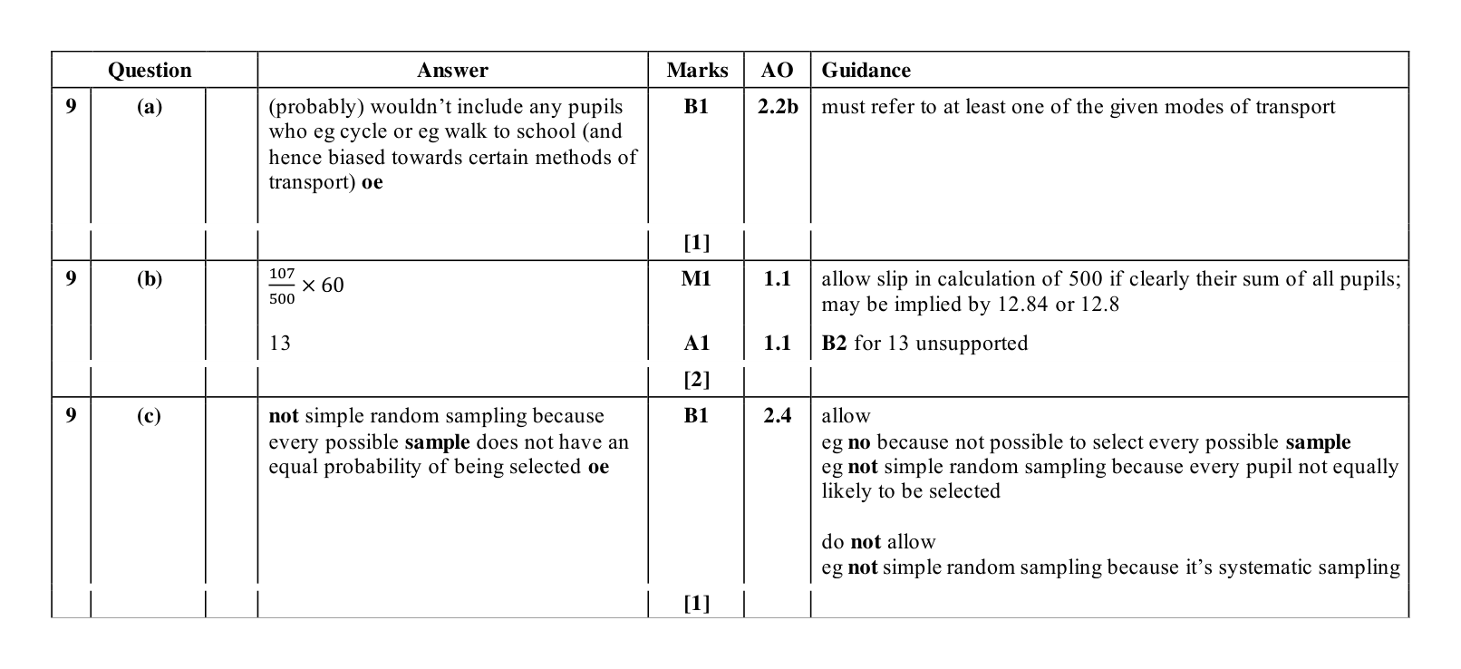 Mark scheme for Q9