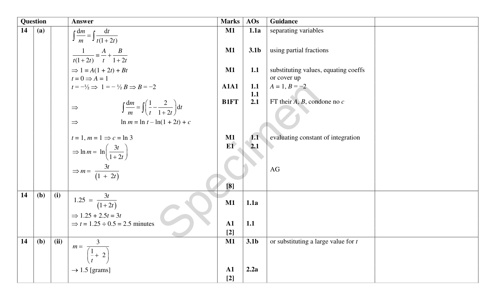 Mark scheme for Q14