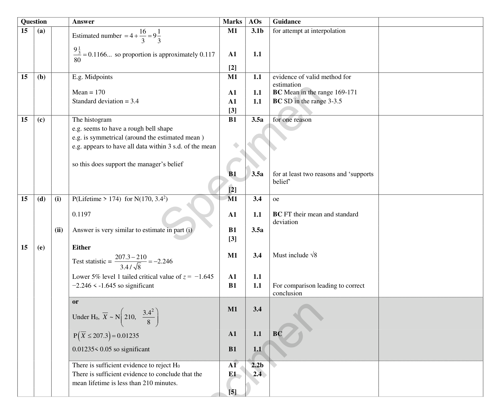 Mark scheme for Q15