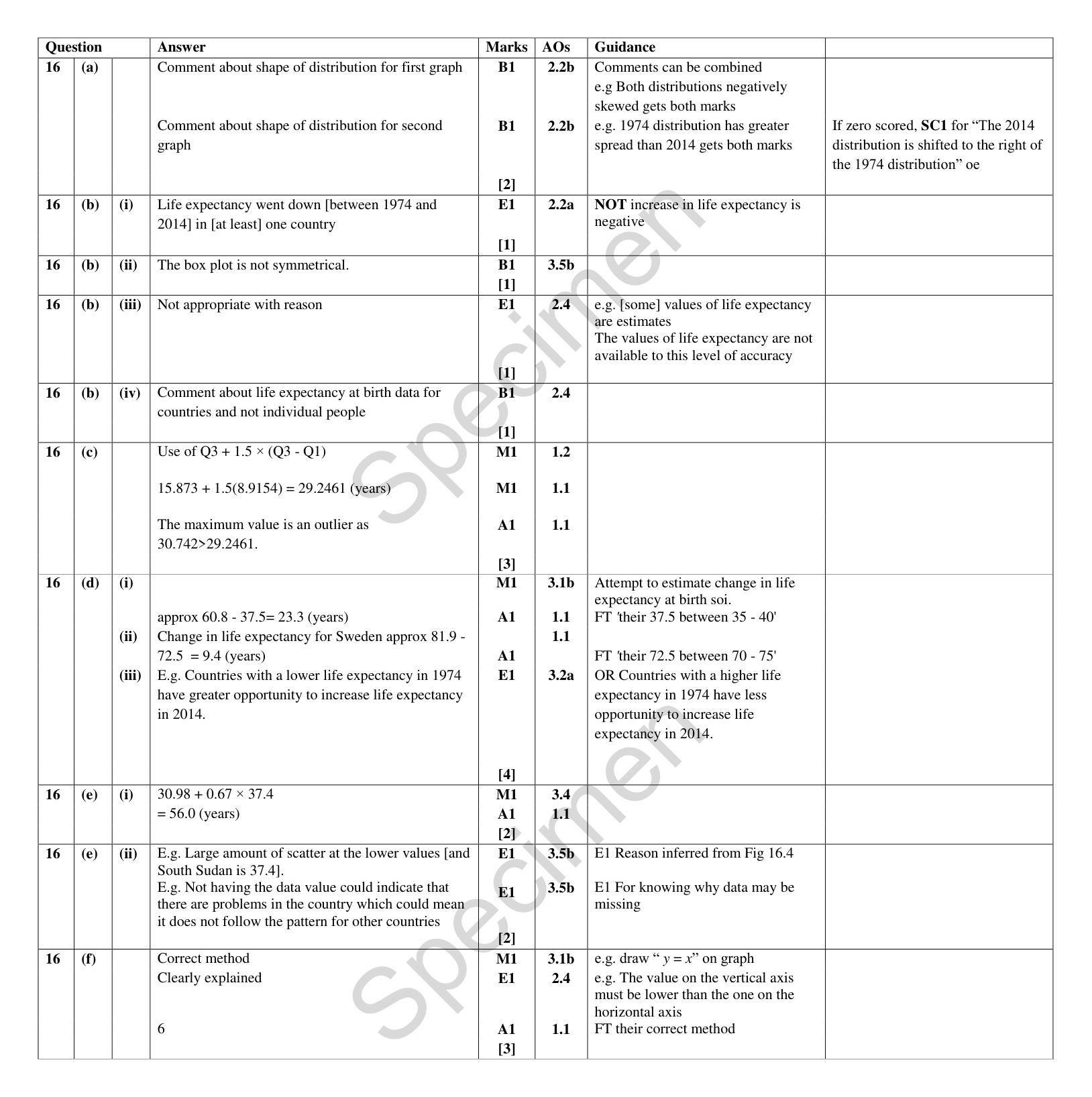 Mark scheme for Q16