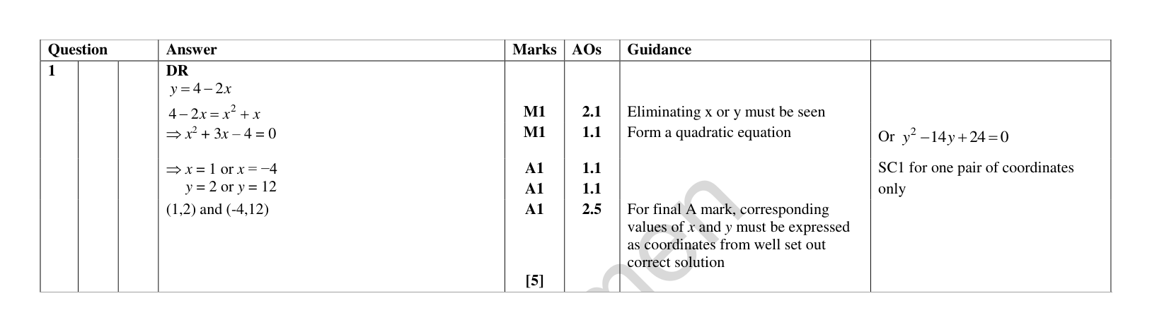 Mark scheme for Q1