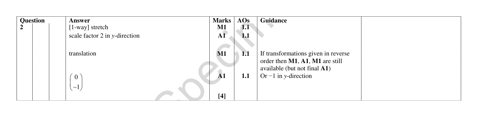 Mark scheme for Q2
