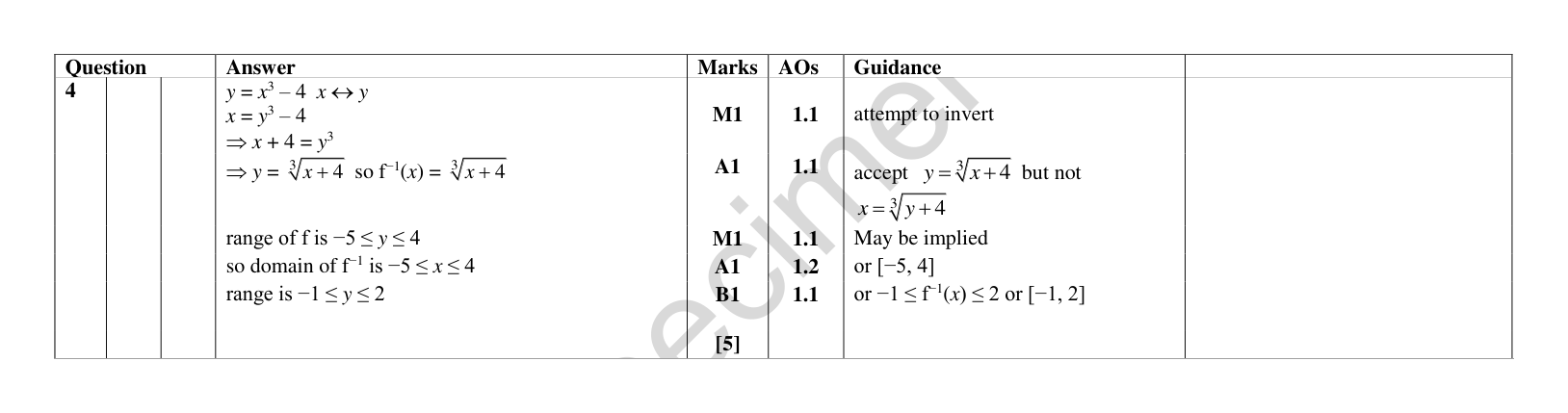 Mark scheme for Q4