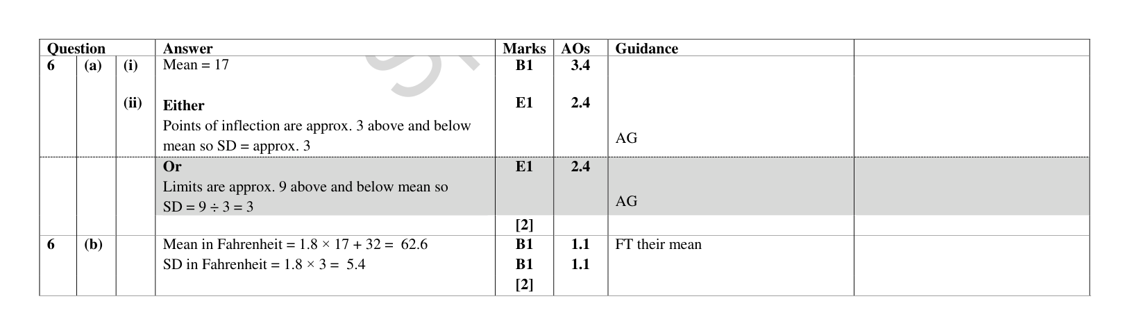 Mark scheme for Q6