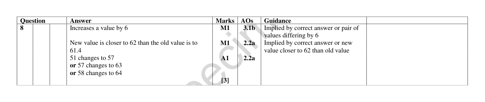 Mark scheme for Q8