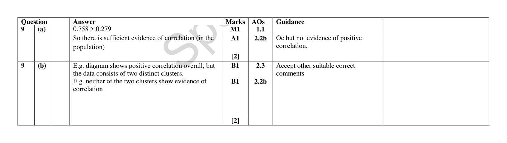 Mark scheme for Q9