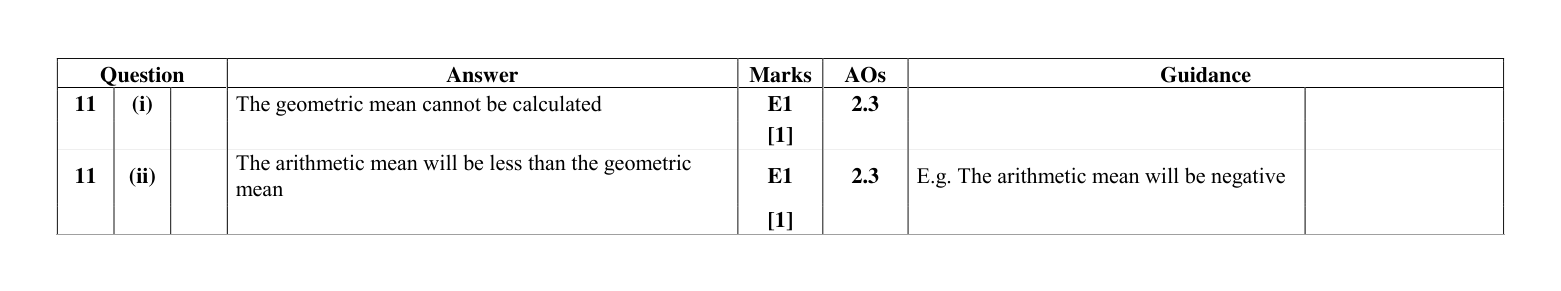 Mark scheme for Q11