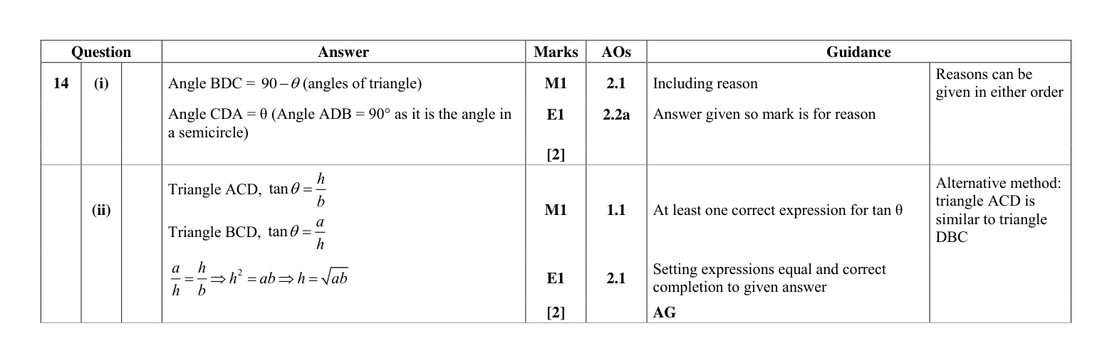 Mark scheme for Q14