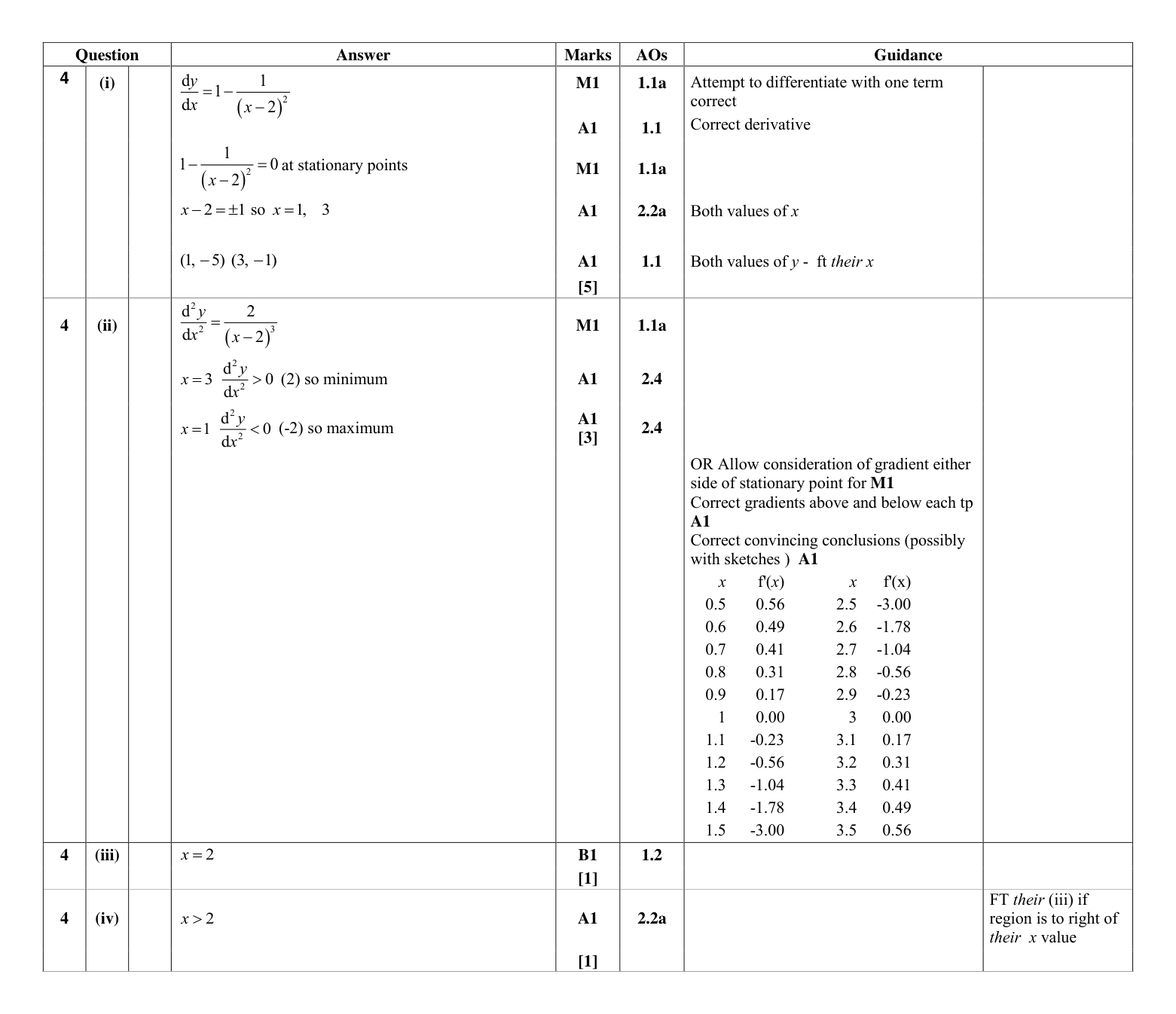 Mark scheme for Q4