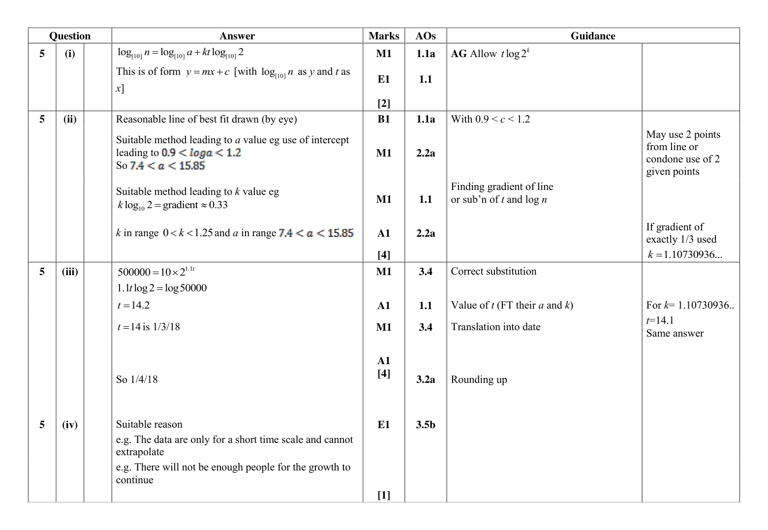Mark scheme for Q5