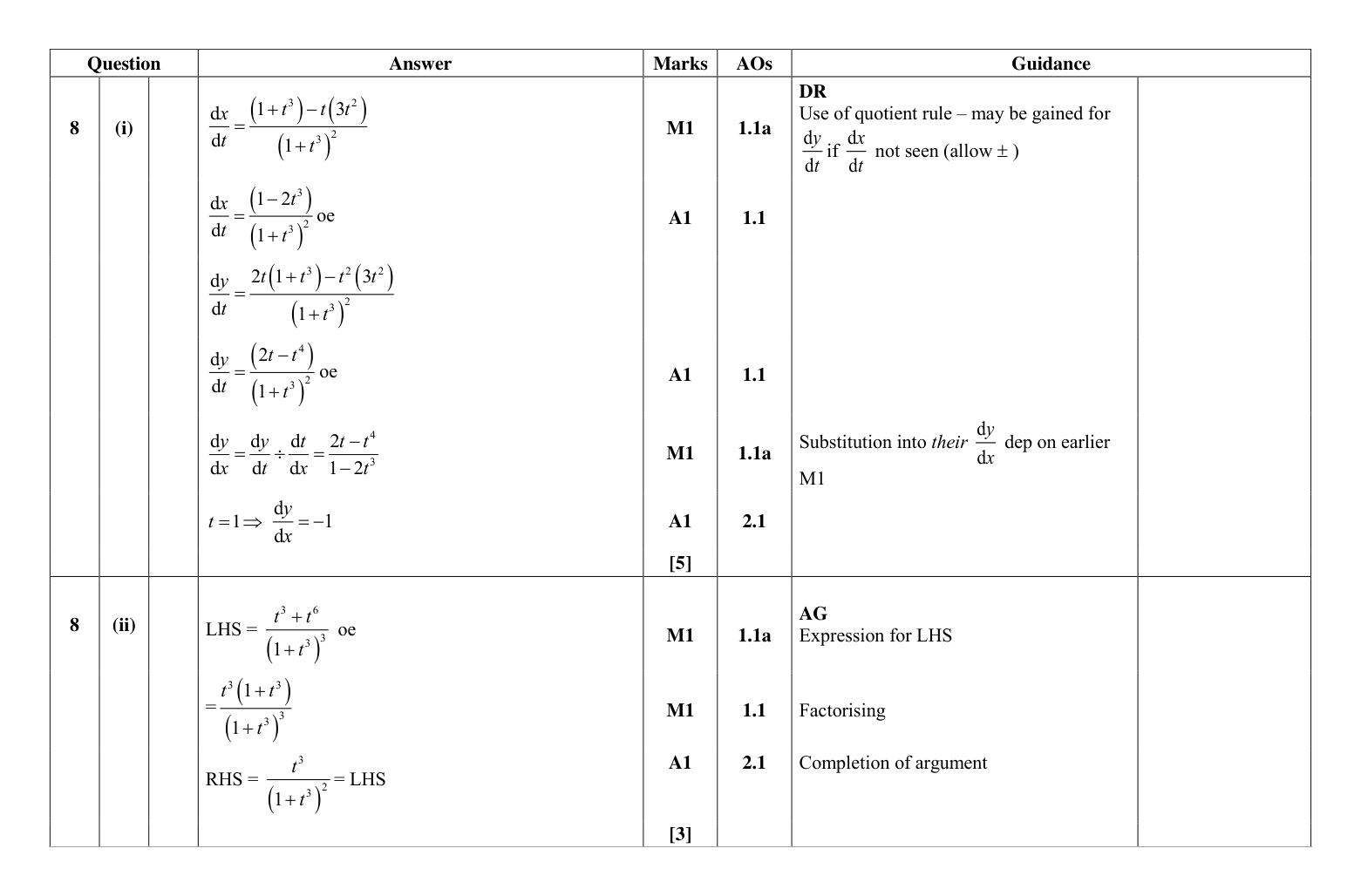 Mark scheme for Q8