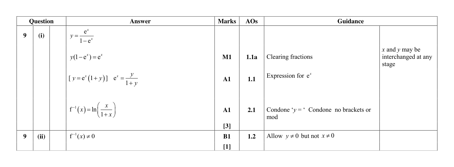 Mark scheme for Q9
