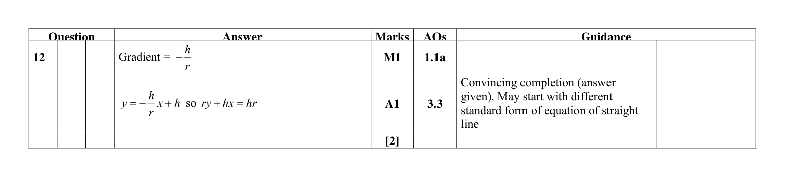 Mark scheme for Q12
