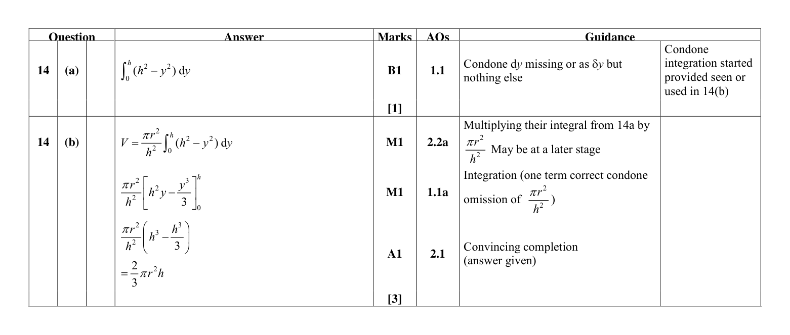 Mark scheme for Q14