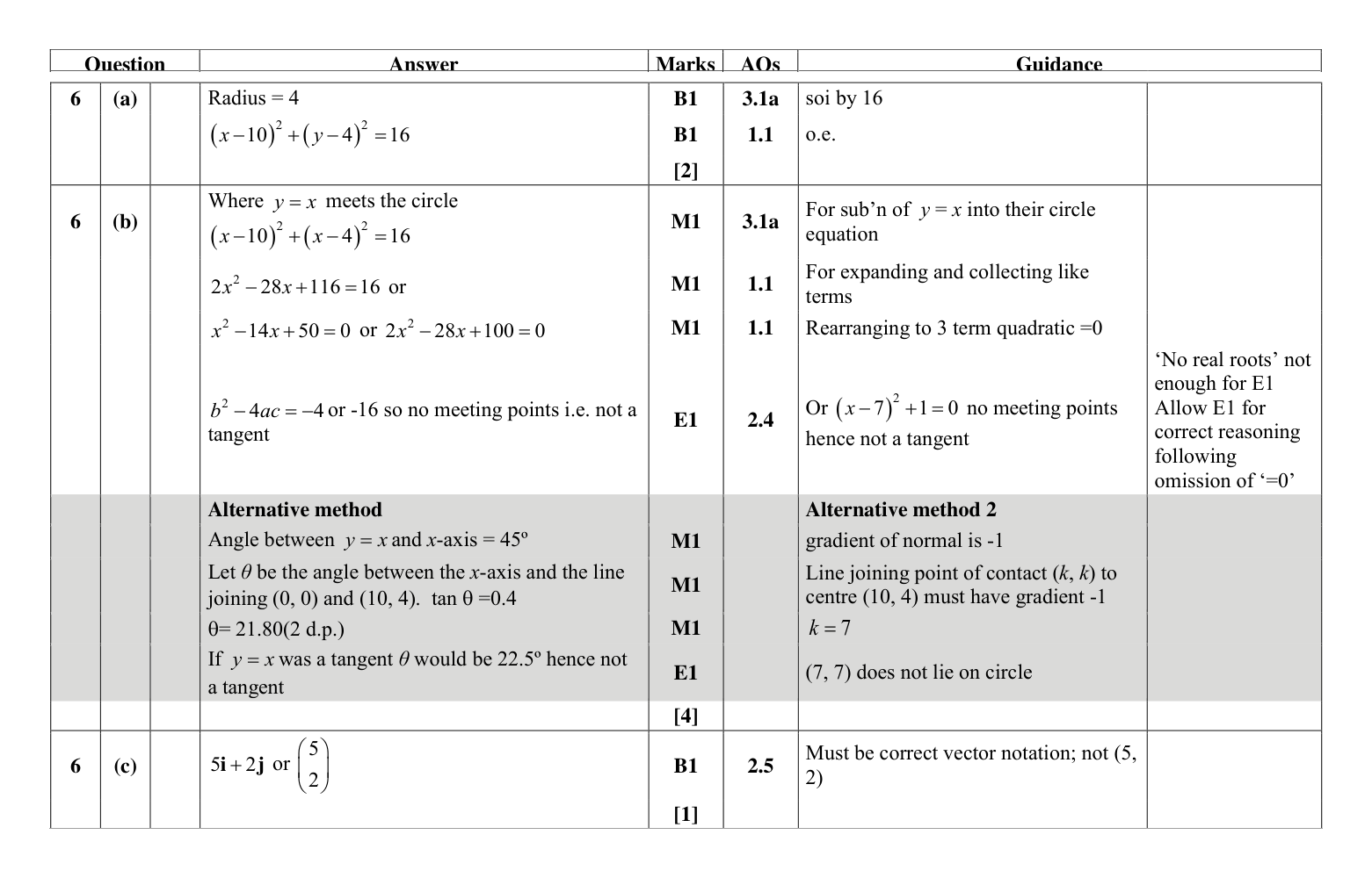 Mark scheme for Q6
